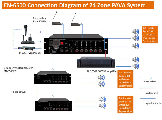 Sistema di Digital Voice Evacuation del regolatore di Evac di zona del sistema 500w 6 dell'evacuazione di voce