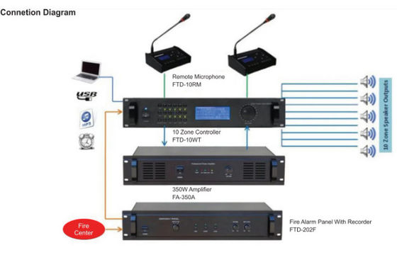 Audio dell'amplificatore di zona 350w del sistema di diffusione sonora 6 con il MP3 &amp; FM